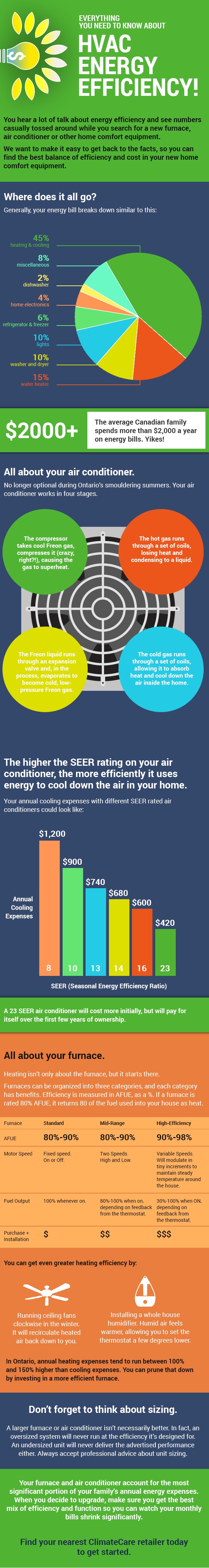 HVAC Energy Efficiency Infographic